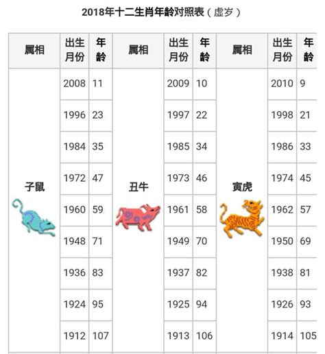 1989年生肖幾歲|【十二生肖年份】12生肖年齡對照表、今年生肖 